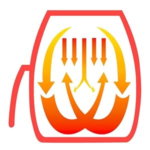 Convection
